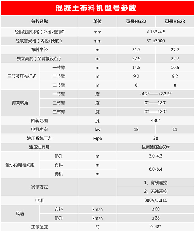 施工升降機(jī)參數(shù)