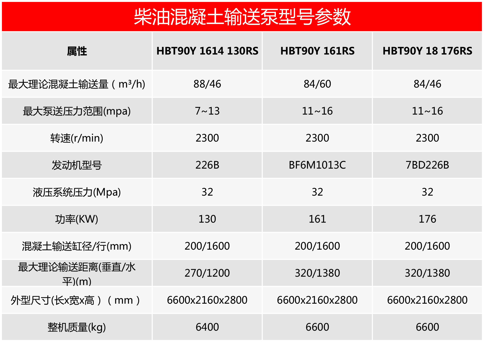 柴油機(jī)混凝土輸送泵，混凝土泵