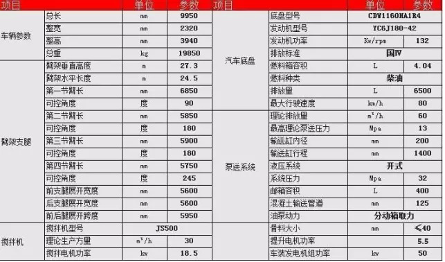 攪拌天泵的參數(shù)表-圖